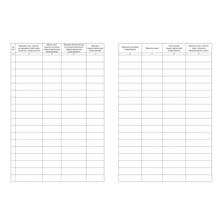 Журнал учёта микроповрежд.(микротравм)раб-ков А4,офс 60г/160г,64стр КЖ-1838