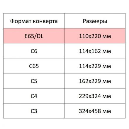 Конверт белый E65 стрип security 110х220 80г КОМУС 50шт/ уп