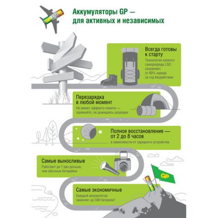 Батарейки аккумуляторные GP ReEnergy Ni-Mh мизинчиковые КОМПЛЕКТ 10 шт., ААА (HR03), 950 mAh, 100AAAHCRGY, 100AAAHC-CRB10