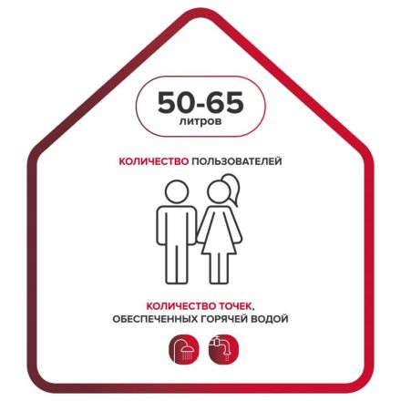 Водонагреватель Ariston DUNE1 R 50 V 1,5K SLIM PL