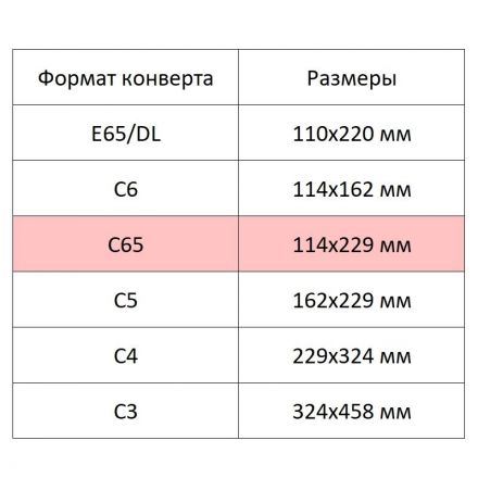 Конверт С65 автомат пр.окно114х229 80г/м2,1000шт/уп