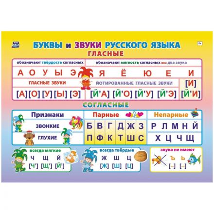 Плакат Учебный.Буквы и звуки русского языка, А4,КПЛ-316