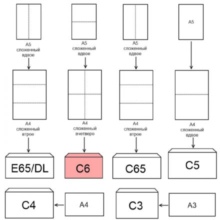 Конверт Куда-Кому С6 стрип Attache Economy 80 гр 114х162 50шт/уп
