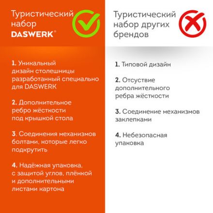 Комплект складной мебели (стол и 4 стула), туристический, садовый, СТАНДАРТ, DASWERK (ДАСВЕРК), 680045