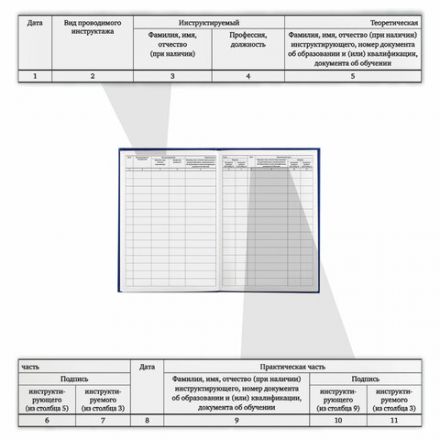 Журнал регистрации инструктажа по пожарной безопасности, 96 л., бумвинил, офсет, А4 200х290 мм, BRAUBERG, 130150