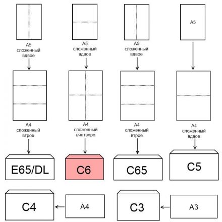 Конверт OfficePost С6 80 г/кв.м белый декстрин с внутренней запечаткой (100 штук в упаковке)
