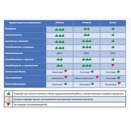 Перчатки МНОГОРАЗОВЫЕ латексные PACLAN "Professional", хлопчатобумажное напыление, размер 8,5-9, L (большой), желтые