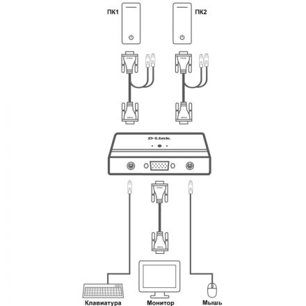 Модуль D-Link KVM-121/B1A, 2-port KVM Switch w.VGA,PS/2,Audio (KVM-121/B1A)