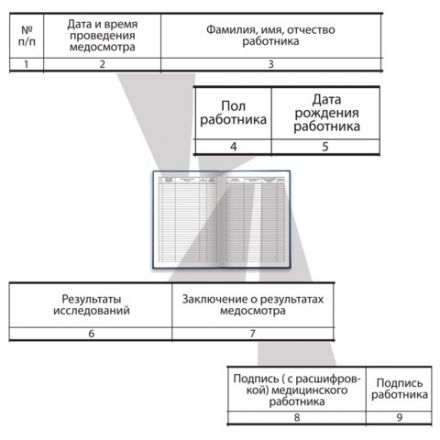 Журнал предрейсового медосмотра, 96 л., бумвинил, блок офсет, фольга, А4 200х290 мм, BRAUBERG, 130143