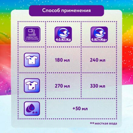Стиральный порошок для ручной стирки 375 г, МИФ "Свежий цвет", 741113