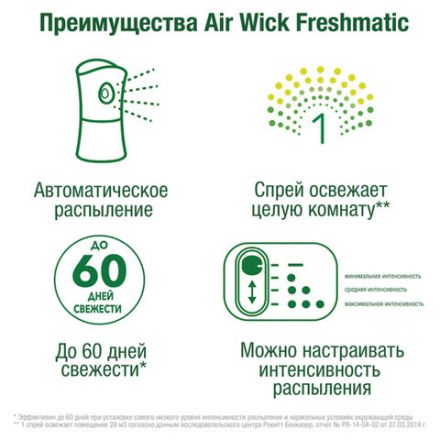 Сменный баллон 250 мл, AIRWICK "Анти-табак. Апельсин/бергамот", для автоматических освежителей, универсальный, 224392 Сменный баллон 250 мл, AIRWICK "Анти-табак. Апельсин/бергамот", для автоматических освежителей, универсальный, 224392