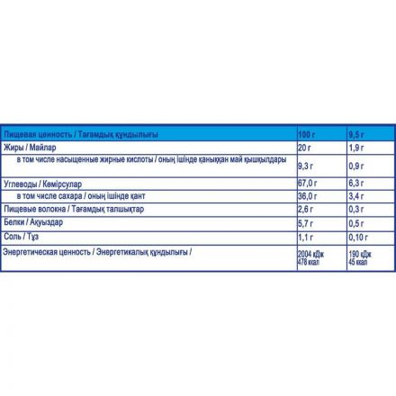 Печенье песочное Oreo с какао и начинкой со вкусом шоколада 228 г