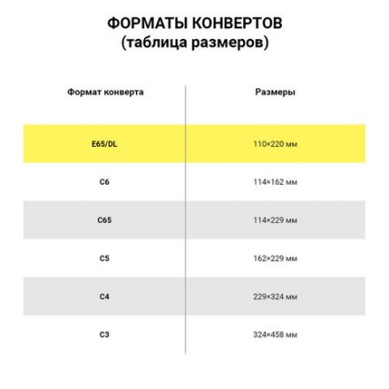 Конверты маркированные ПОЧТА РОССИИ "литера А", E65 (110х220 мм), отрывная лента, "Куда-Кому", 80 г/м2, КОМПЛЕКТ 10 шт., 881004