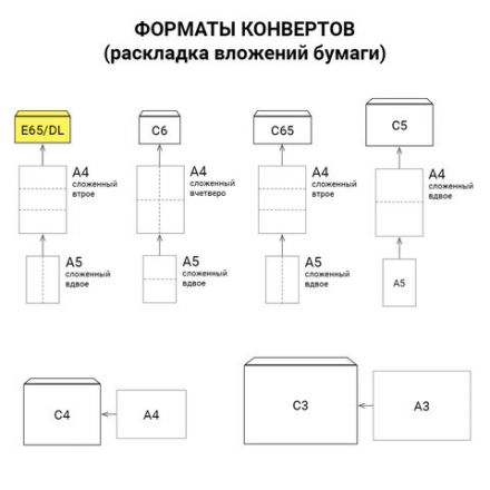 Конверты маркированные ПОЧТА РОССИИ "литера А", E65 (110х220 мм), отрывная лента "Куда-Кому", 80 г/м2, КОМПЛЕКТ 50 шт., 881005