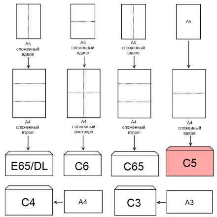 Конверт ForPost С5 80 г/кв.м Куда-Кому белый стрип с внутренней запечаткой (50 штук в упаковке) Конверт ForPost С5 80 г/кв.м Куда-Кому белый стрип с внутренней запечаткой (50 штук в упаковке)