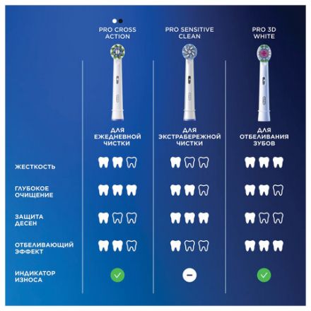 Насадки для электрической зубной щетки КОМПЛЕКТ 2 шт. ORAL-B (Орал-би) Cross Action EB50RX, 80347918