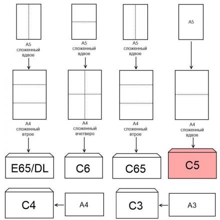Конверт белый С5 стрип 162х229 80г КОМУС 50 шт/уп