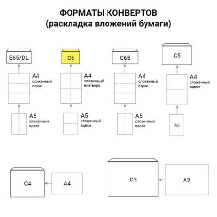 Конверты С6 (114х162 мм), отрывная лента, 80 г/м2, КОМПЛЕКТ 1000 шт., 03022