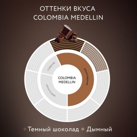 Кофе растворимый Jardin Colombia Medellin 150 г (пакет)