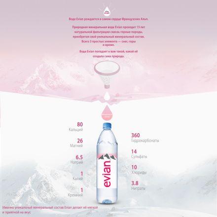 Вода минеральная Вода Evian мин. пэт 1л Вода минеральная Вода Evian мин. пэт 1л