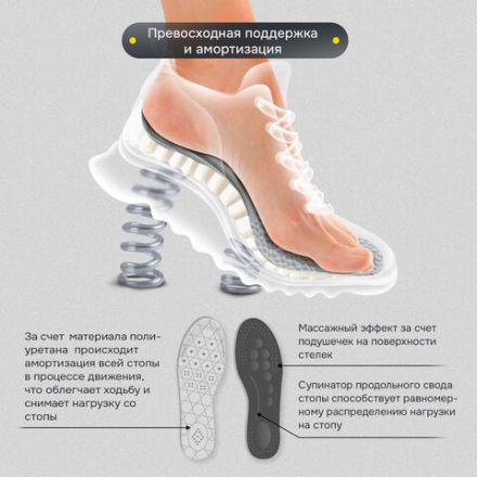 Стельки для обуви АНАТОМИЧЕСКИЕ С СУПИНАТОРОМ, материал PU PRO, размер RU 35-39 / EU 36-40, с линиями выреза, SHEGRA (ШЕГРА), 700740
