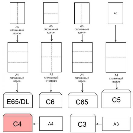 Конверт ForPost C4 90 г/кв.м Куда-Кому белый стрип с внутренней запечаткой (50 штук в упаковке) Конверт ForPost C4 90 г/кв.м Куда-Кому белый стрип с внутренней запечаткой (50 штук в упаковке)