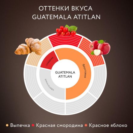 Кофе растворимый Jardin Guatemala Atitlan 150 г (пакет)