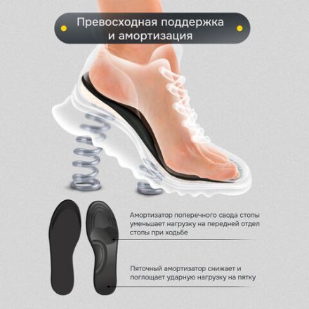 Стельки для обуви с ЭФФЕКТОМ ПАМЯТИ, материал MEMORY FOAM, размер RU 34-39 / EU 35-40, с линиями выреза, SHEGRA (ШЕГРА), 700746