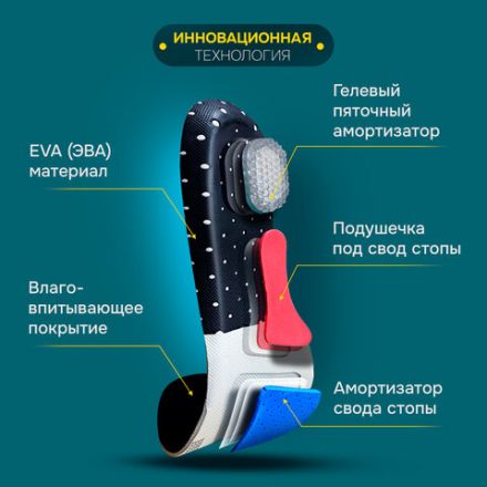 Стельки для обуви СПОРТИВНЫЕ, материал EVA SPORT, размер RU 34-39 / EU 35-40, с линиями выреза, SHEGRA (ШЕГРА), 700748 Стельки для обуви СПОРТИВНЫЕ, материал EVA SPORT, размер RU 34-39 / EU 35-40, с линиями выреза, SHEGRA (ШЕГРА), 700748