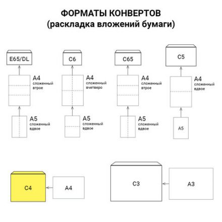 Конверты С4 (229х324 мм), клеевой слой, Куда-Кому, внутренняя запечатка, 90 г/м2, КОМПЛЕКТ 50 шт., BRAUBERG, 112178