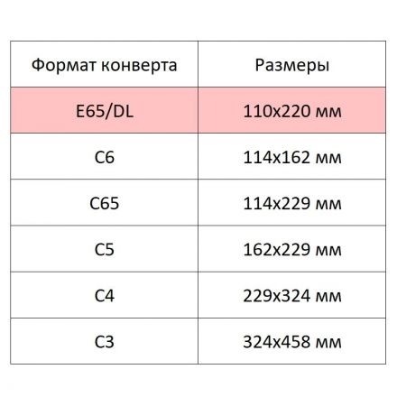 Конверт крафт E65 стрип Ecopost 110х220, 100шт/уп