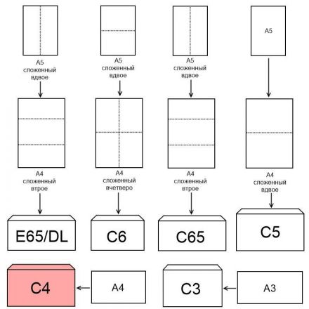Конверт белый С4 стрип security 229х324 90г КОМУС 50 шт/уп