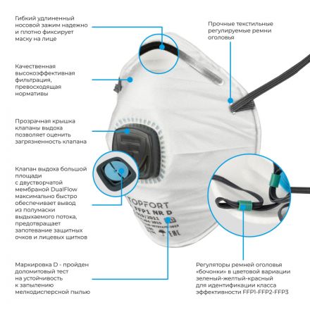 Полумаска фильтрующая TOPFORT 212 с кл FFP1 до 4ПДК 10шт/уп