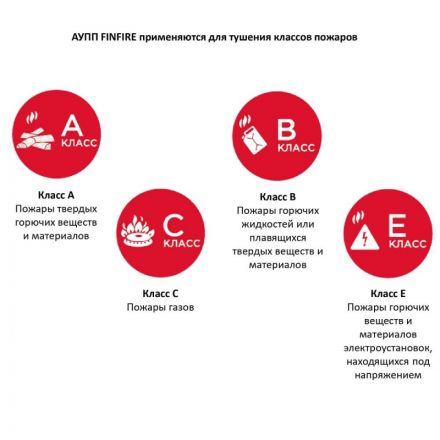 АУПП Finfire ТАБ Автономное устройство порошкового пожаротушения