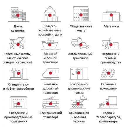 АУПП Finfire ТАБ Автономное устройство порошкового пожаротушения