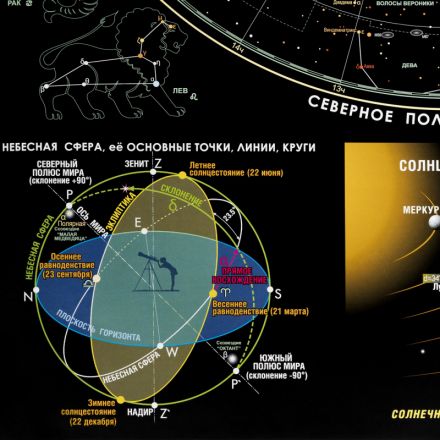 Настенная карта звездного неба 1,0х0,7м