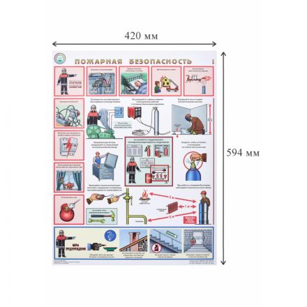 Плакат информационный пожарная безопасность