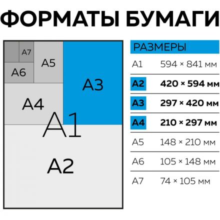 Коврик для резки TOPFORT 5ти-слойный А3 (45х30см),2х-сторонний,синий