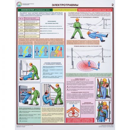 Плакат информационный оказание первой помощи пострадавшим