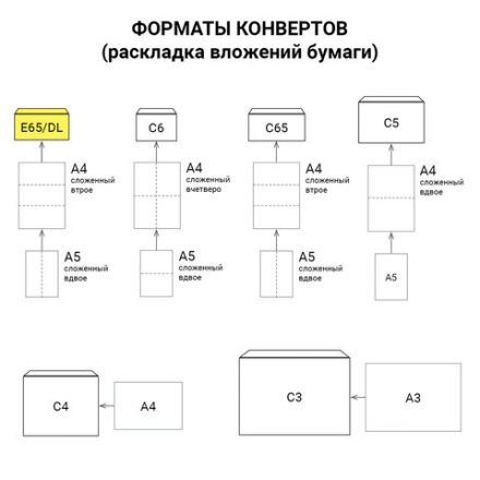 Конверты Е65 (110х220 мм), отрывная лента, "Куда-Кому", 80 г/м2, КОМПЛЕКТ 25 шт., внутренняя запечатка, BRAUBERG, 122450