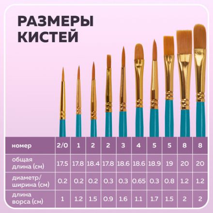 Кисти синтетика BRAUBERG, НАБОР 10 шт., синие (Круглые; Овальные; Плоские; Лайнеры), 201030